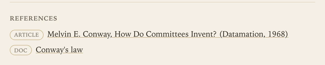A references list with two entries: an ARTICLE-tagged link to Conway's 1968 paper, and a DOC-tagged link to a piece on Conway's law.